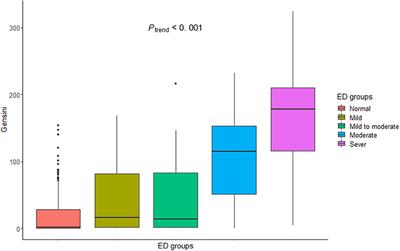 Frontiers Sexual Dysfunction and the Impact of Beta Blockers in